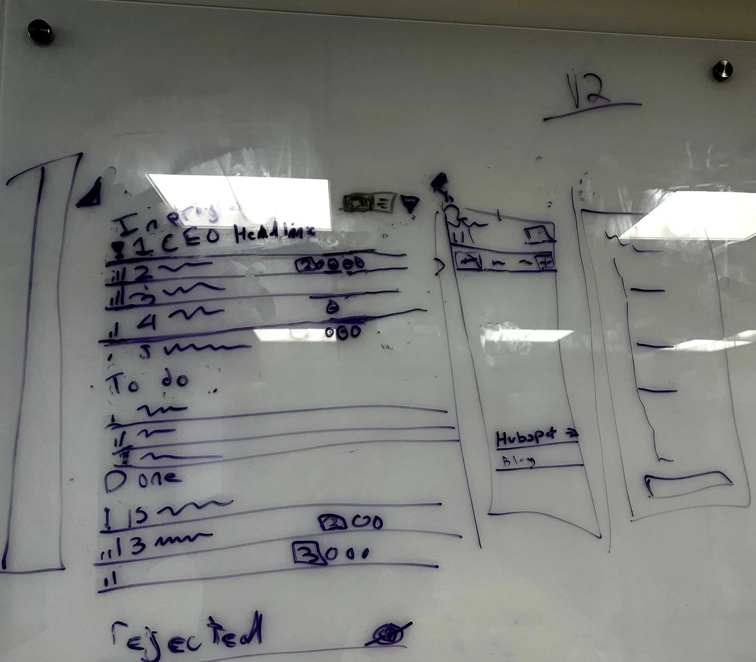 Whiteboard wireframe from the offsite redesign: a kanban of proposal states — In progress, To do, Done, Rejected — alongside dashboard and distribution panels, including a HubSpot-to-blog flow.