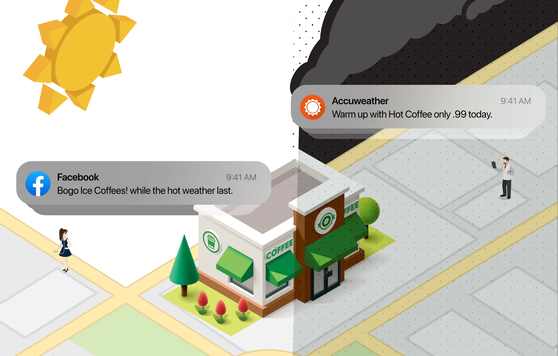 Swirl Networks weather-triggered ads — sun-and-rain split scene with notifications firing from AccuWeather and Facebook