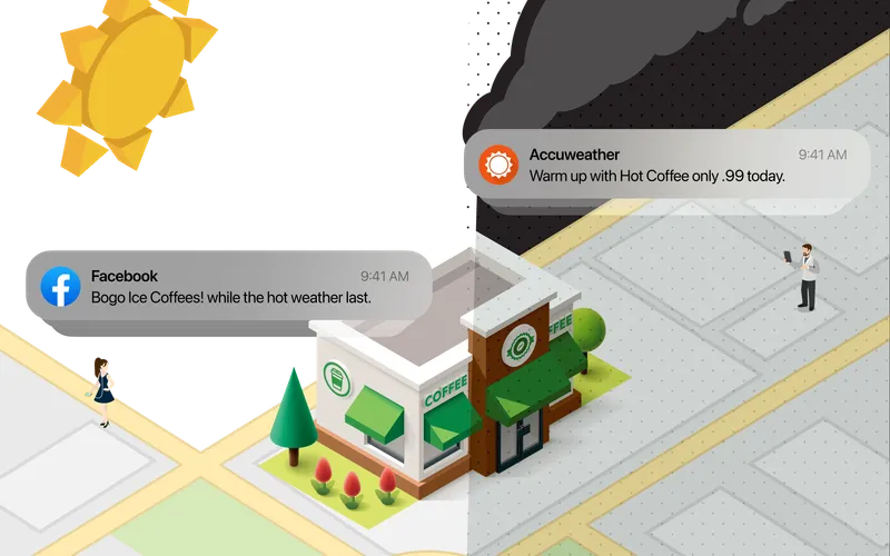Swirl Networks weather-triggered ads — sun-and-rain split scene with notifications firing from AccuWeather and Facebook