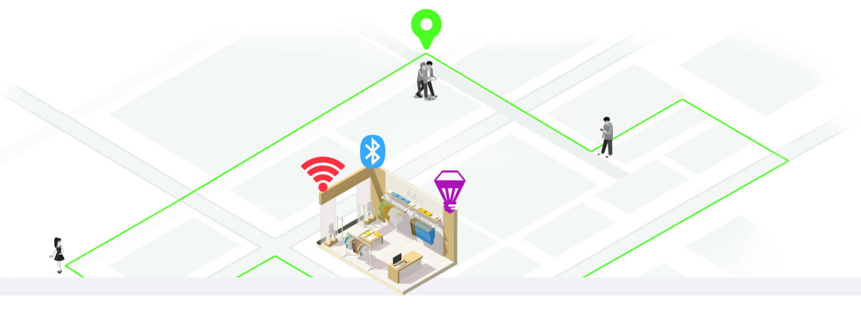 How Swirl worked: Bluetooth beacons and Wi-Fi sensors inside the store detect nearby smartphones, while geofences capture shoppers before they enter and after they leave